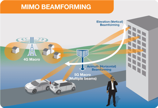 Nawet 100 razy więcej nadajników 5G w porównaniu z 3G/4G/LTE!